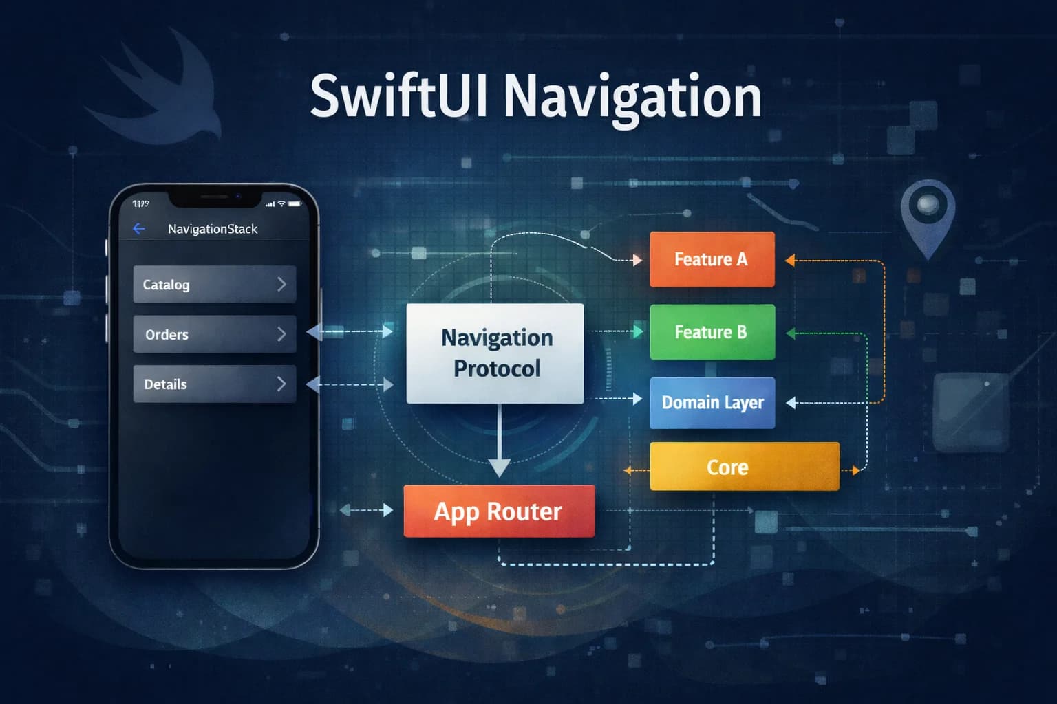 Navigation in a modular SwiftUI app - how to connect modules that don't know about each other